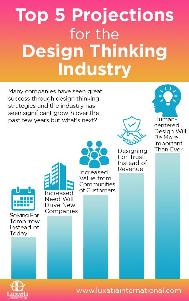 Projections For DT Industry Graphic