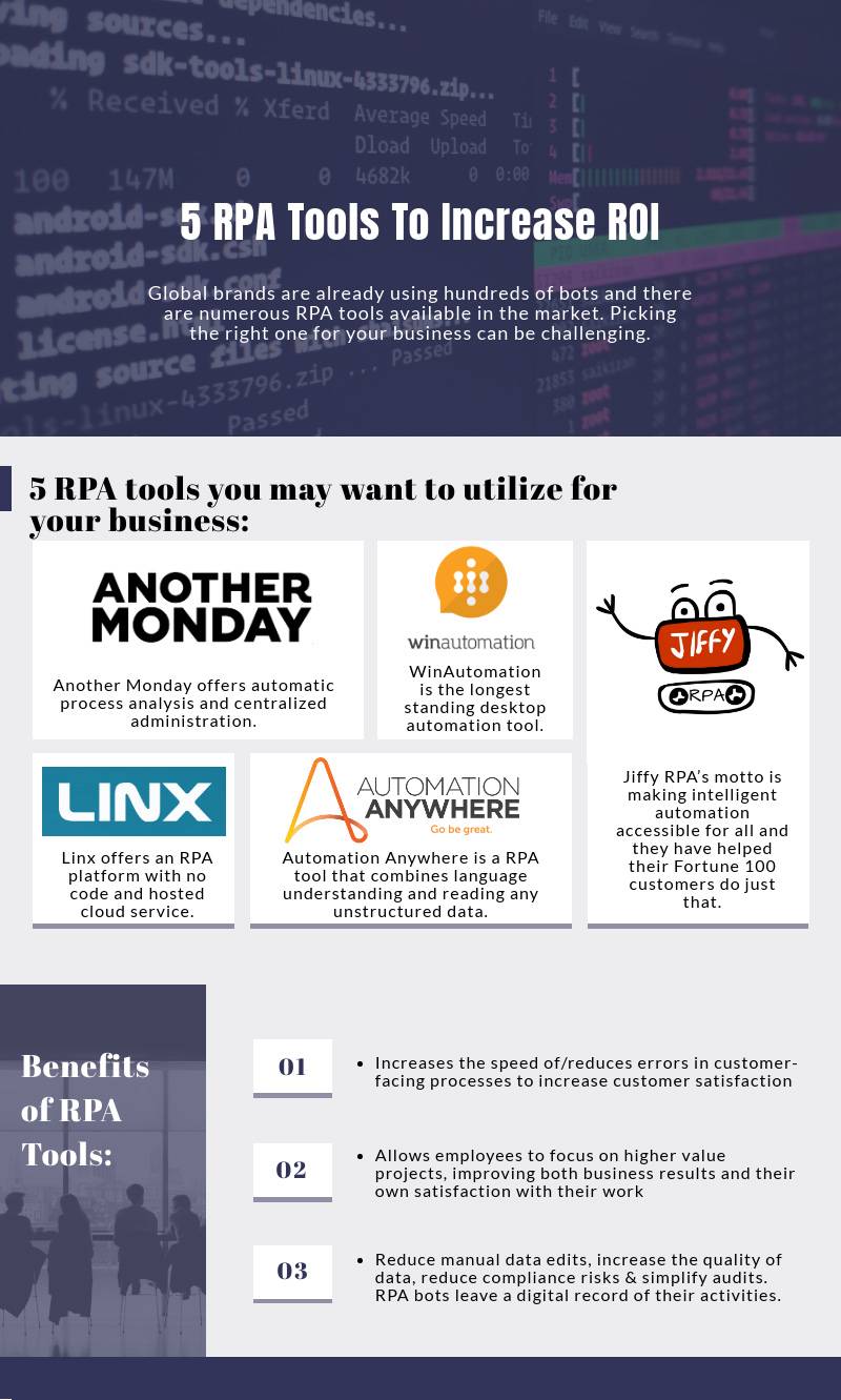 rpa infographic